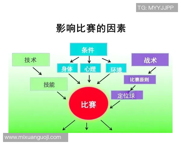 足球站位解析与战术运用提升球队整体表现的关键因素